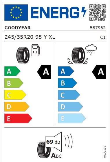 GOODYEAR 2025